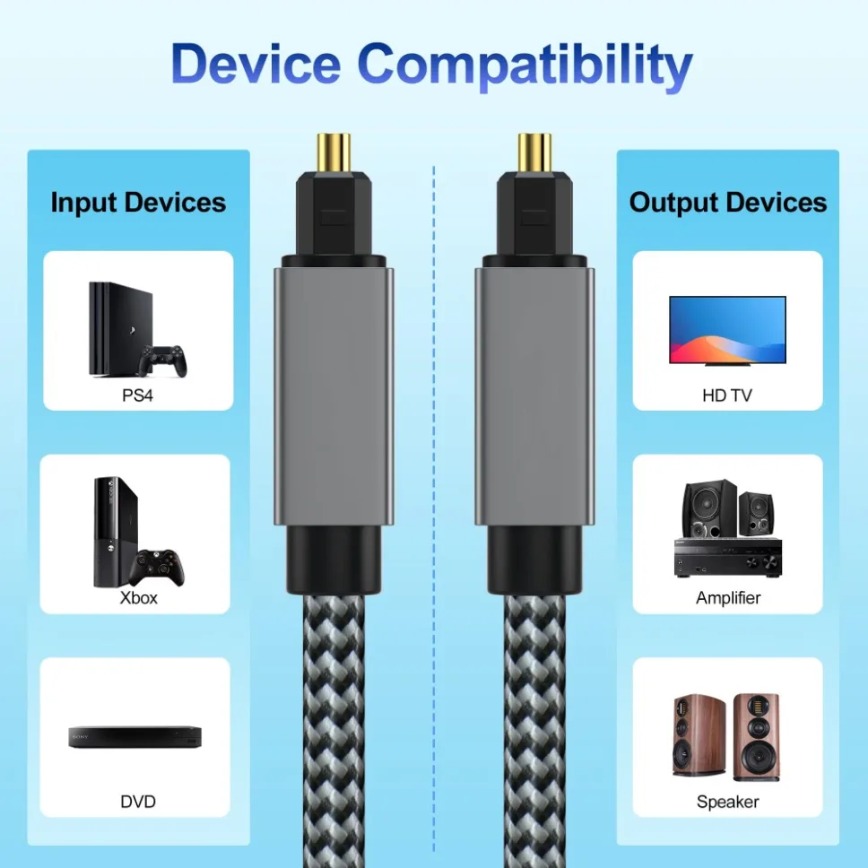 Digital Optical Audio Cable 3m - Home Cinema Of Soundbar review and price