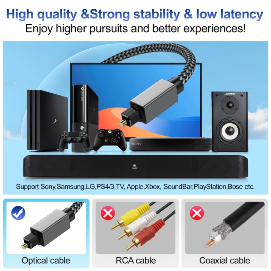 Digital Optical Audio Cable 3m - Home Cinema Of Soundbar review and price