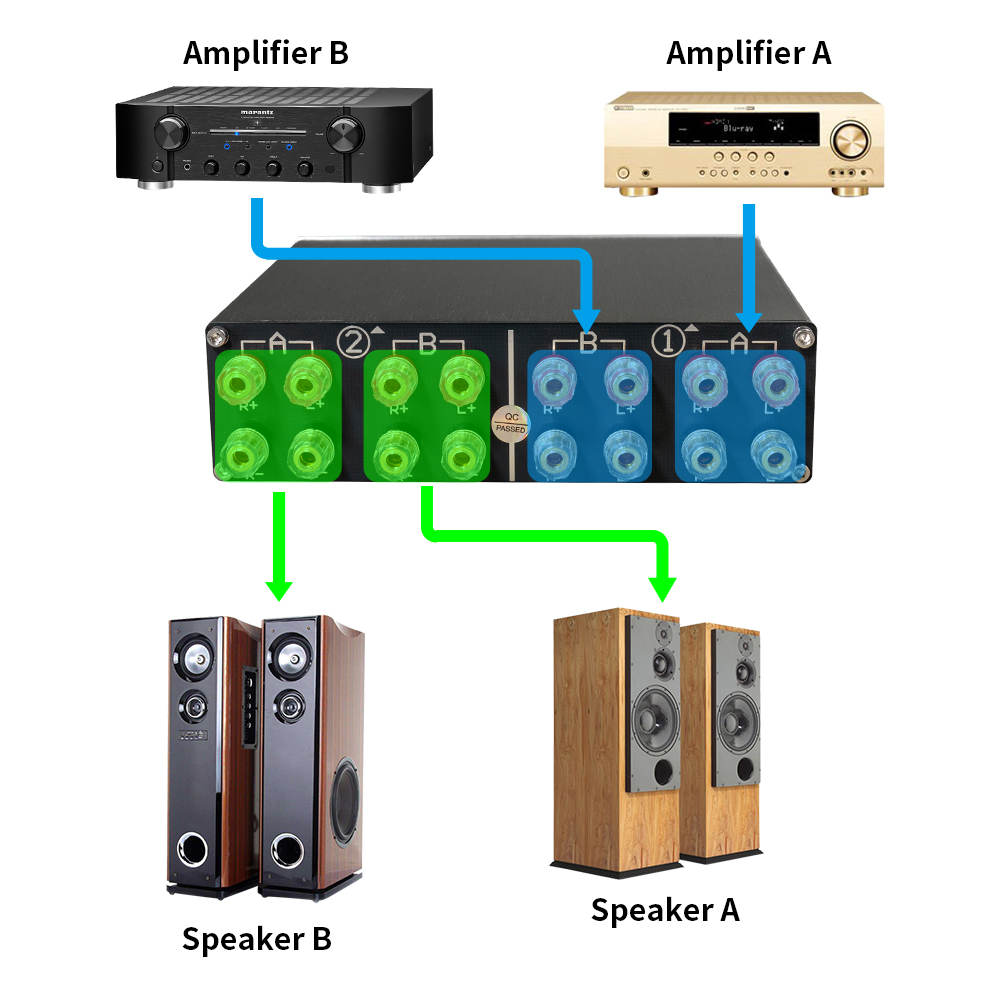 Speaker Switch Selector, 2 Amp - Home Cinema Speaker System review and price